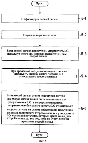 Устройство и способ выбора оптимального источника для упорядочения гетеродина (патент 2529849)