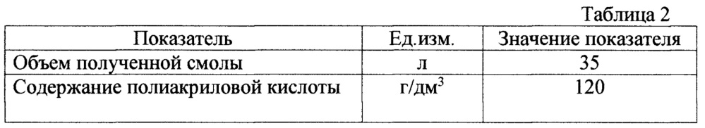 Способ получения средства для стабилизационной обработки воды и способ обработки воды средством для стабилизационной обработки воды (патент 2656005)