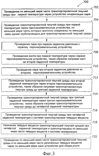 Система транспортировки твердых веществ и газификационная установка (патент 2562685)