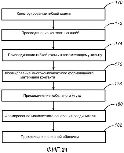 Соединитель с двойной ориентацией с внешними контактами (патент 2544839)