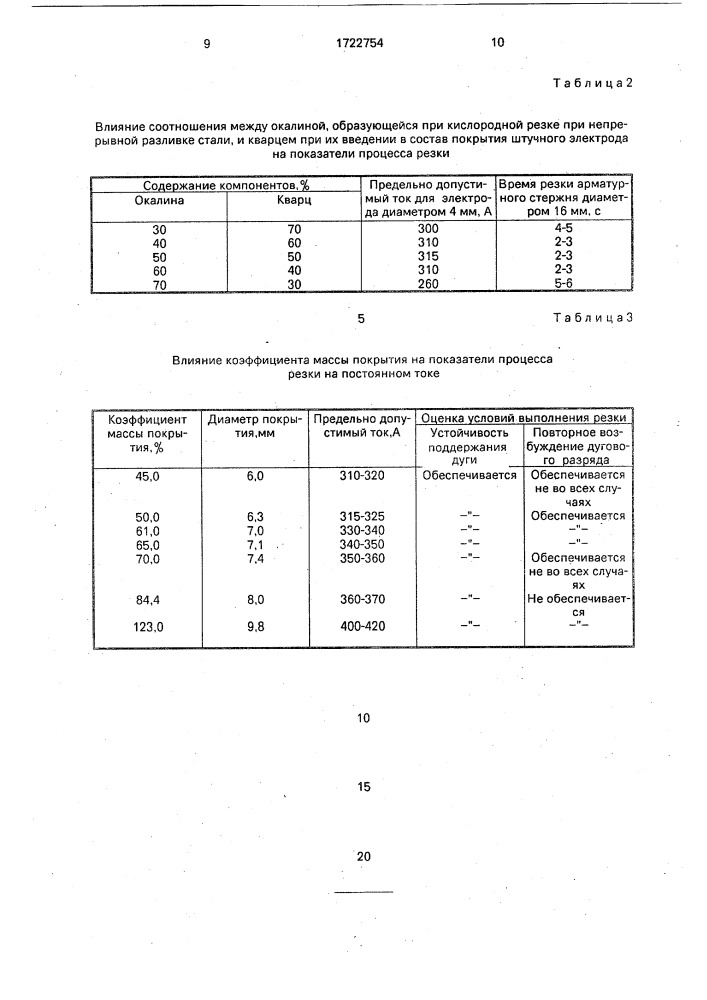 Электрод для ручной электродуговой резки металлов (патент 1722754)