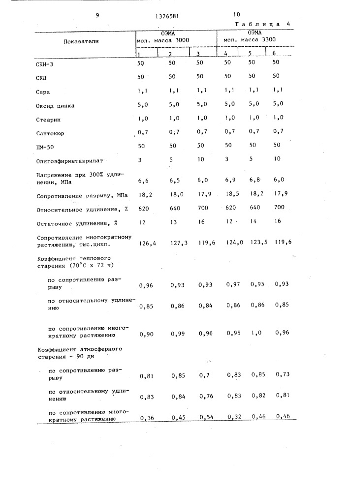 Резиновая смесь (патент 1326581)