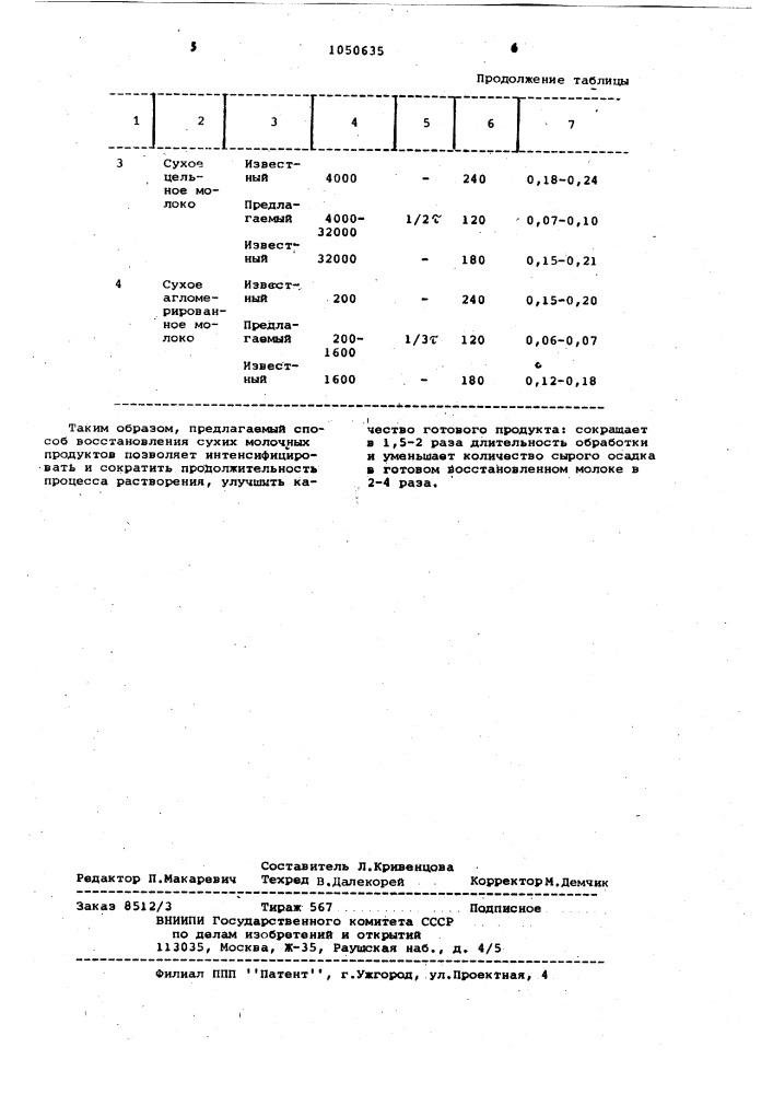 Способ восстановления сухих молочных продуктов (патент 1050635)