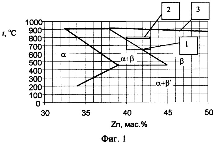 Способ производства горячепрессованных заготовок из свинцовой альфа+бета-латуни (патент 2393265)