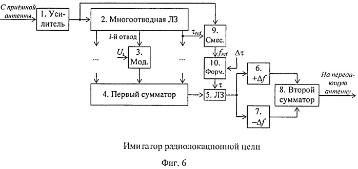 Имитатор ложной радиолокационной цели при зондировании сигналами с линейной частотной модуляцией (патент 2486540)