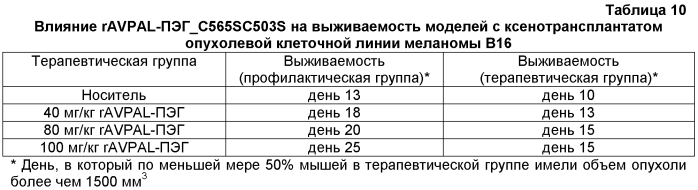 Композиции прокариотической фенилаланин-аммиак-лиазы и способы лечения рака с использованием таких композиций (патент 2553343)