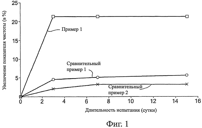 Композиция смазочного масла (патент 2458108)