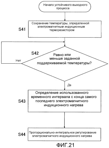 Кондиционер (патент 2487304)