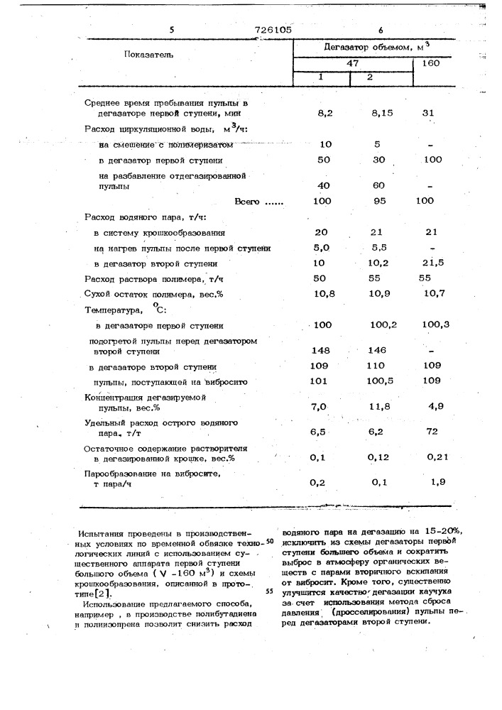 Способ выделения синтетических каучуков (патент 726105)