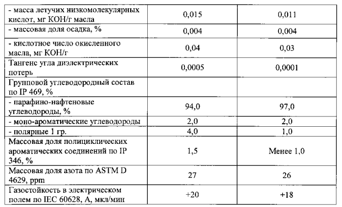 Способ получения низкозастывающих термостабильных углеводородных фракций (патент 2561918)