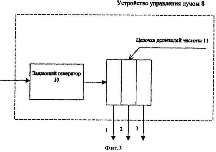 Способ измерения угловой координаты объекта и радиолокационная станция для его реализации (патент 2317567)