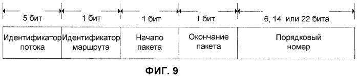 Системы и способы пакетной передачи обслуживания в системе беспроводной связи (патент 2363107)