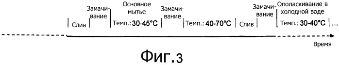 Способ работы посудомоечной машины (патент 2515369)