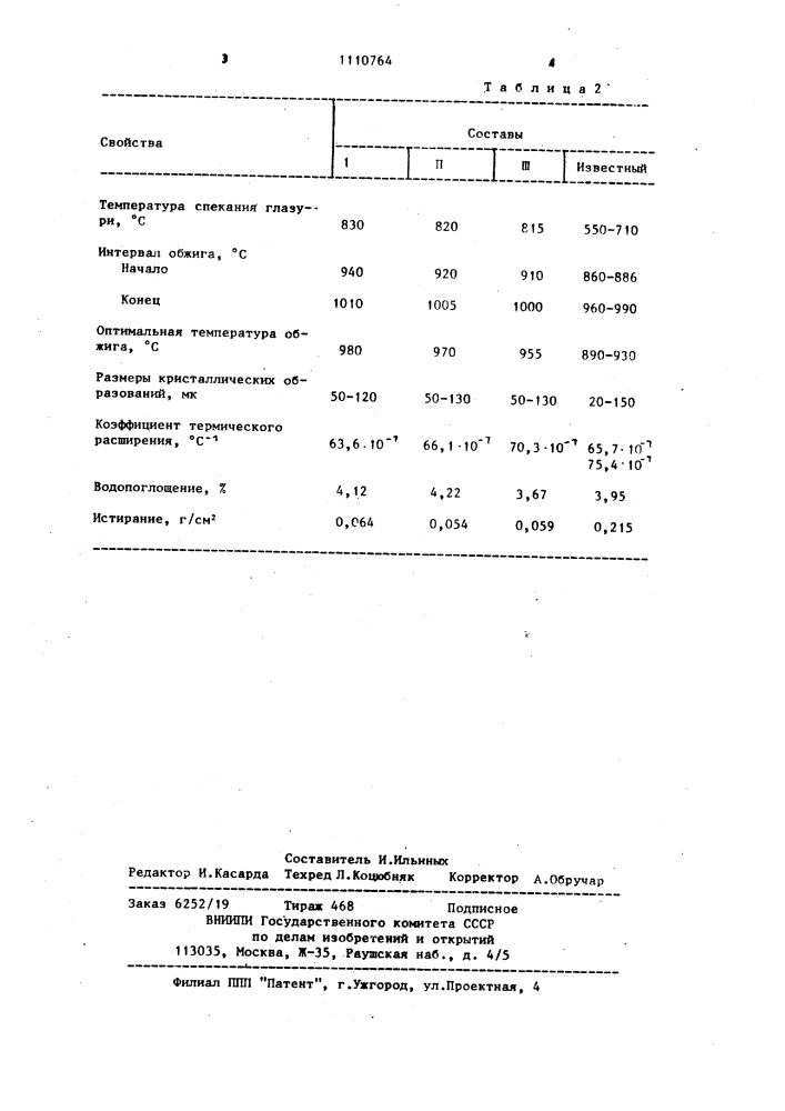 Красная глазурь (патент 1110764)