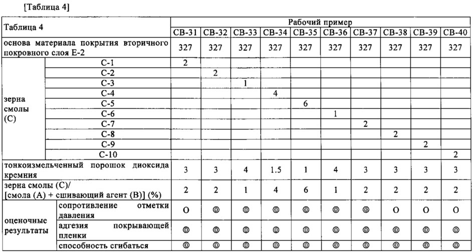 Композиция материала покрытия и покрывающие пленки, полученные путем покрытия (патент 2655999)