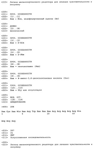 Применение меланокортинов для лечения чувствительности к инсулину (патент 2453328)