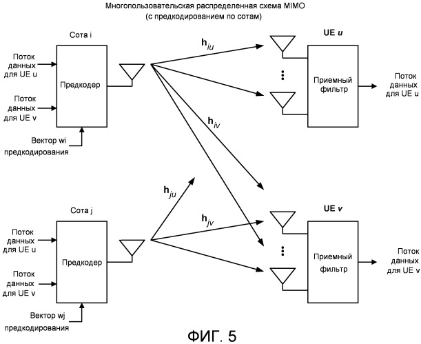 Способ и устройство для поддержки многопользовательской и однопользовательской схемы мiмо в системе беспроводной связи (патент 2480909)