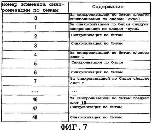 Носитель записи и устройство для сканирования носителя записи (патент 2283516)