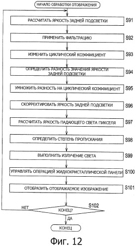 Устройство и способ, и программа управления дисплеем (патент 2516329)