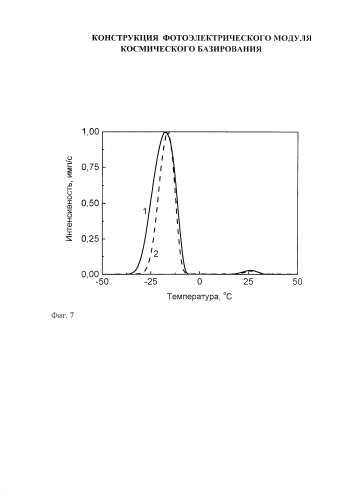 Конструкция фотоэлектрического модуля космического базирования (патент 2584184)