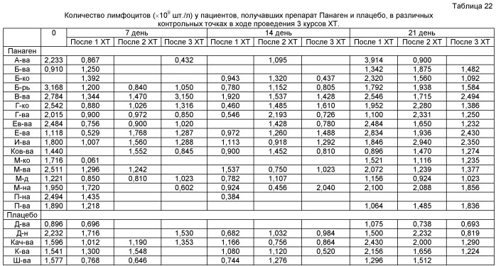 Способ лечения онкологических заболеваний (патент 2490028)
