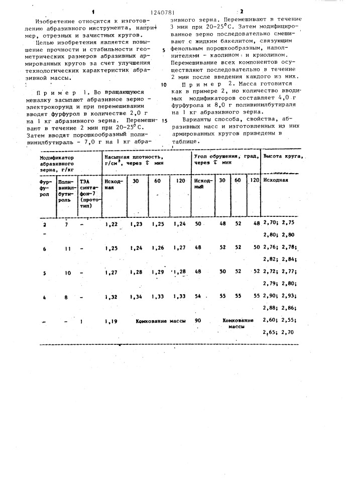 Способ изготовления абразивной массы (патент 1240781)