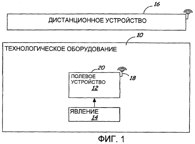 Регулируемая опора антенны для промышленных установок (патент 2436205)