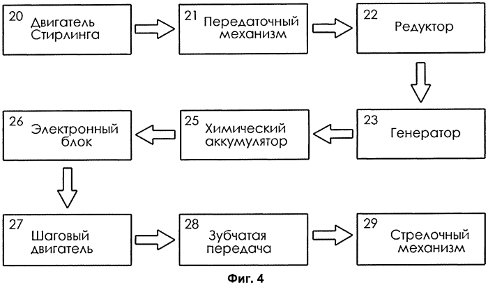 Электрический прибор времени, способ и устройство для получения электроэнергии, приводящей в действие электрический прибор времени (патент 2551484)