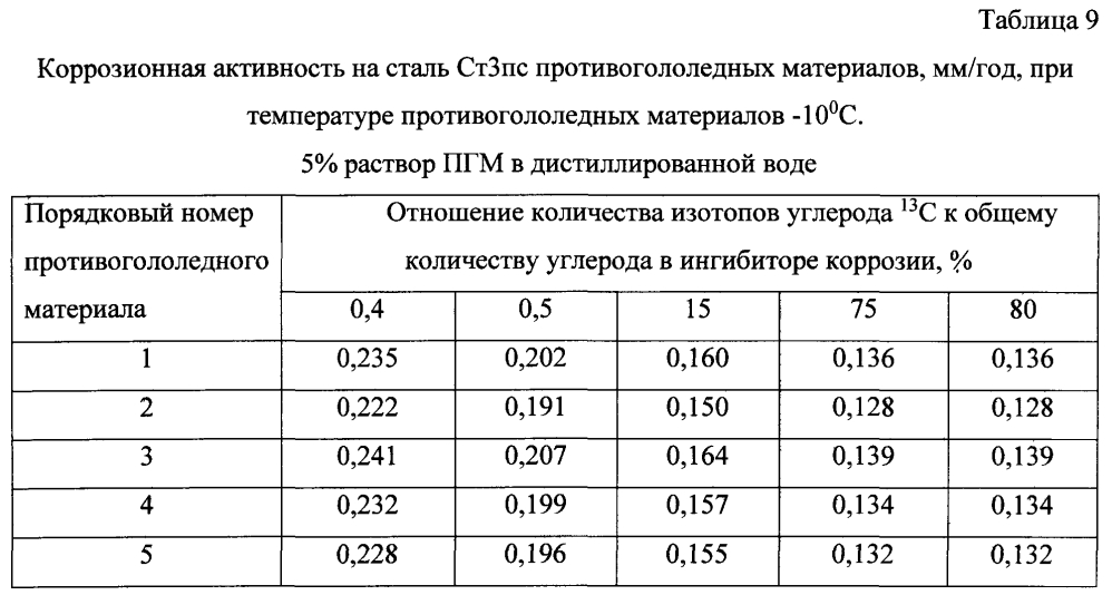 Способ получения твердого противогололедного материала на основе пищевой поваренной соли и кальцинированного хлорида кальция (варианты) (патент 2597315)