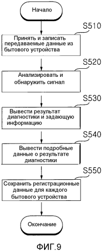 Бытовое устройство и его система (патент 2574359)