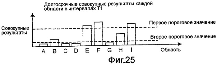 Воздушный кондиционер (патент 2482398)