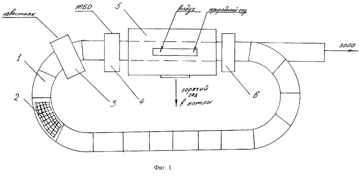 Способ и устройство для сжигания твердых бытовых отходов (патент 2265773)