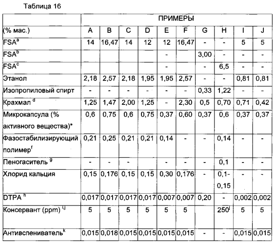 Частицы для доставки (патент 2566753)