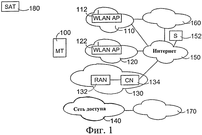 Способ и устройство для обслуживания информации о точках доступа (патент 2558153)