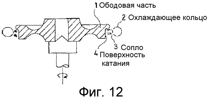 Сталь для колеса (патент 2546270)