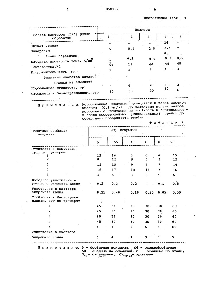 Способ и раствор для уплотненияпористых покрытий (патент 850759)