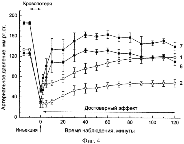 Вазопрессорное средство (патент 2552529)