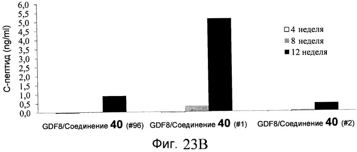 Дифференцирование плюрипотентных стволовых клеток, представляющих собой линию клеток человека (патент 2533805)