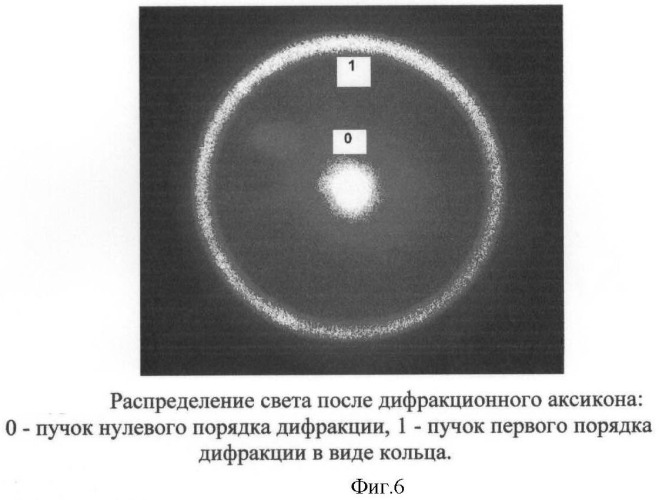 Способ записи и восстановления изобразительных голограмм (патент 2472201)