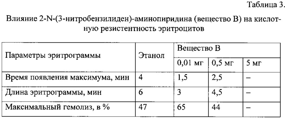 Азометины на основе α-аминопиридина, обладающие гемолитической активностью (патент 2631114)