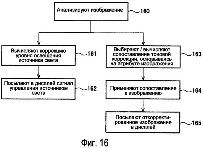 Способы модулирования подсветки при помощи сопоставления с характеристиками изображения (патент 2450475)