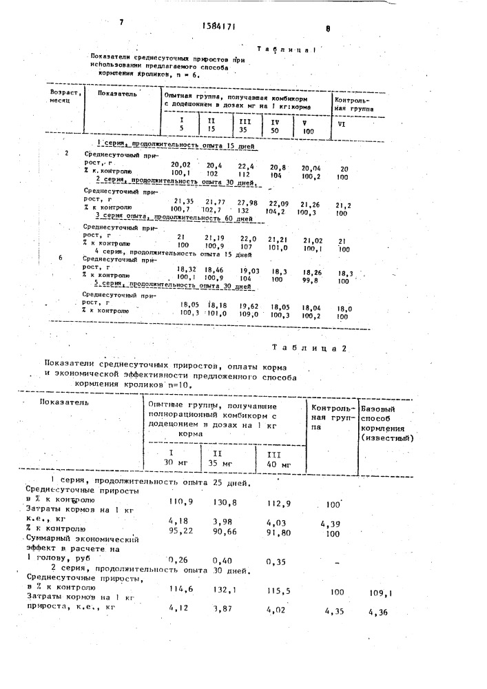 Способ кормления кроликов (патент 1584171)