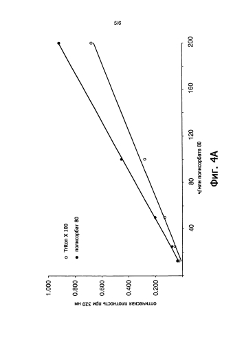 Способ определения полисорбата (патент 2583132)