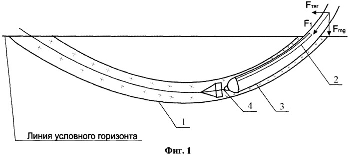 Способ прокладки трубопровода под водным препятствием (патент 2342585)