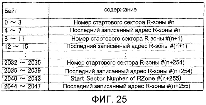 Однократно записываемый носитель информации и предназначенные для него способ записи и способ воспроизведения (патент 2418328)