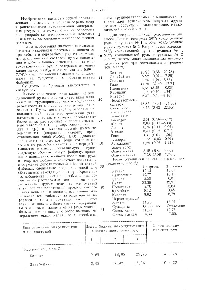 Шихта многокомпонентных руд (патент 1323719)