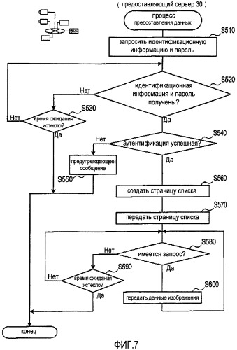 Система предоставления данных, сервер и программа (патент 2440613)