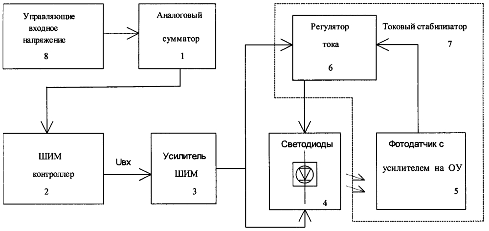 Устройство для управления светодиодными индикаторами, используемыми для подсвета пультов ла (патент 2633531)