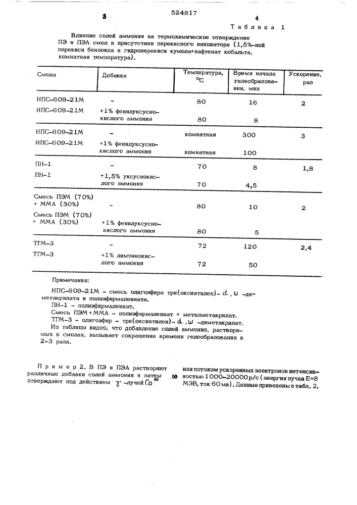 Способ получения отвержденных полиэфиров (патент 524817)