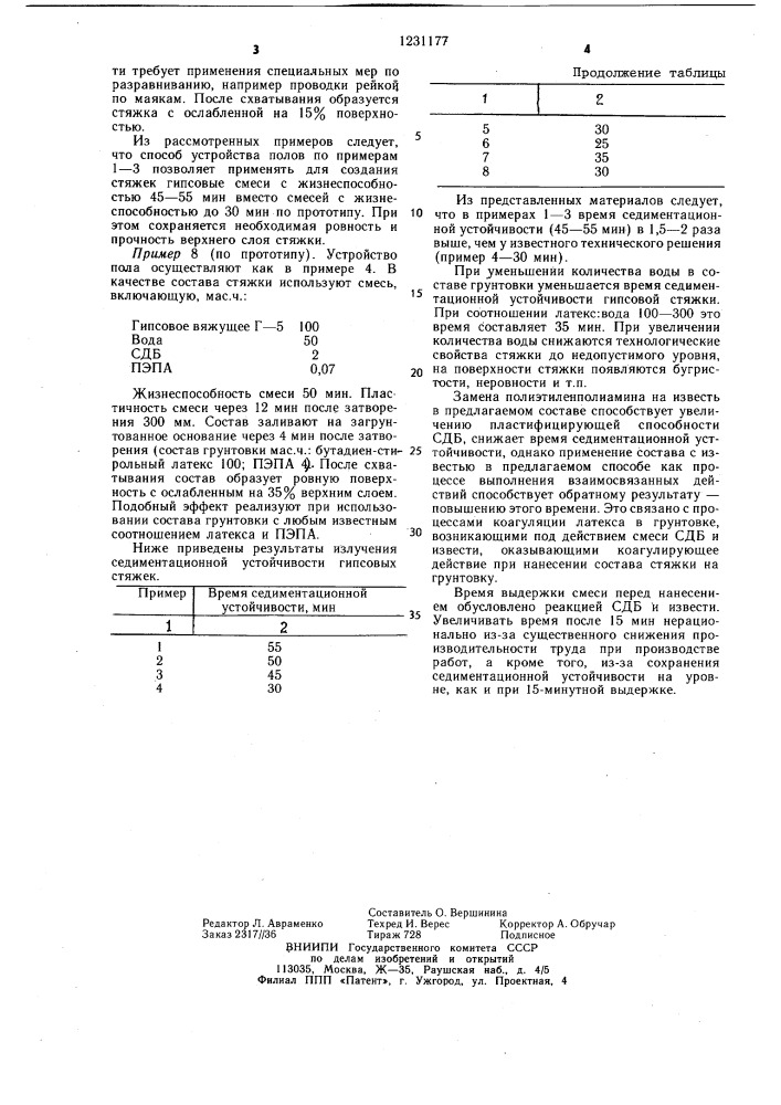 Способ устройства полов (патент 1231177)